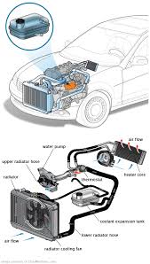 See U0980 repair manual